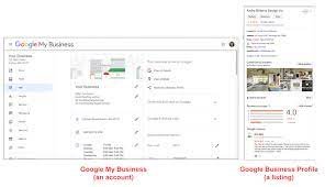 Power of Google My Business Directory Submission Site backlink in Dofollow